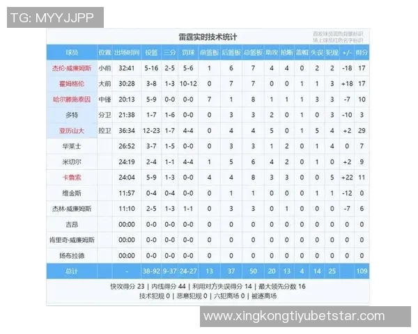 文班在比赛中遭遇限制场均数据骤降至267分137板32助13断47帽